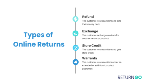 How to Write Your eCommerce Return Policy - ReturnGO