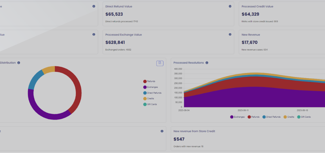 Track Your Returns with the Return Analytics Dashboard