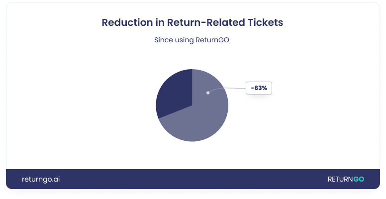 Support_Ticket_Reduction