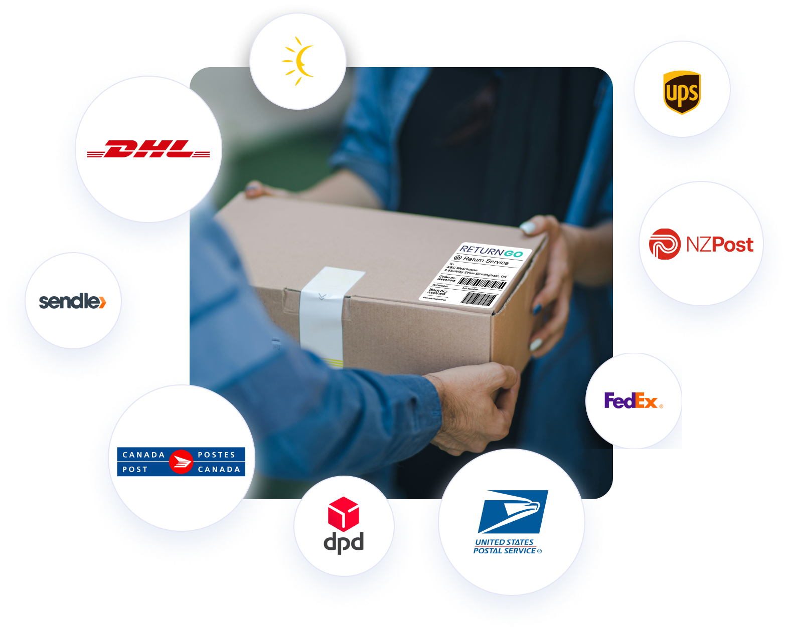 Sustainable eCommerce